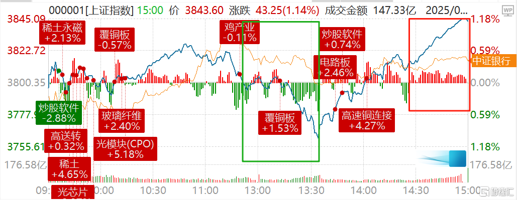 刺激！午后深V大反攻