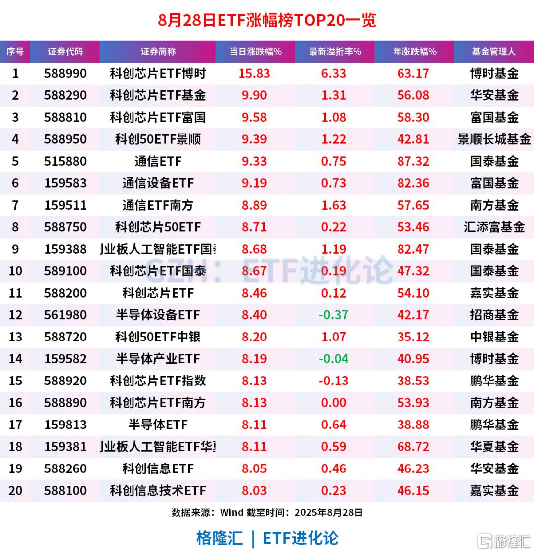 刺激！午后深V大反攻
