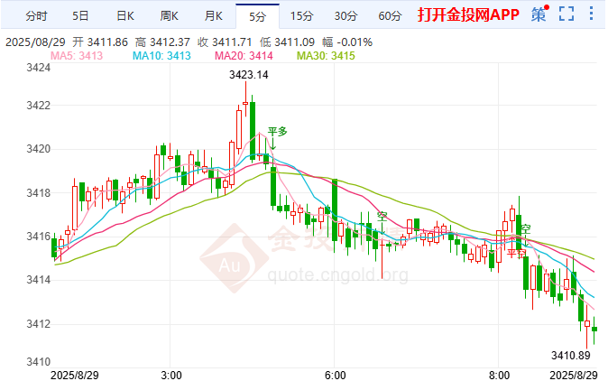 金投財經(jīng)早知道：??美聯(lián)儲今夜“變天” 現(xiàn)貨黃金多頭孤注一擲