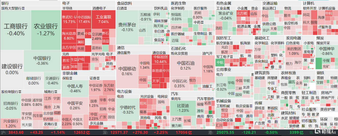 刺激！午后深V大反攻