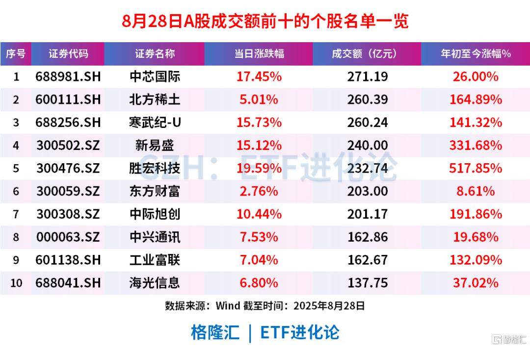 刺激！午后深V大反攻
