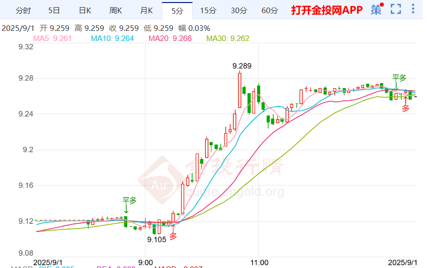 纳瓦罗抨击法院关税裁定 纸白银价格创出新高