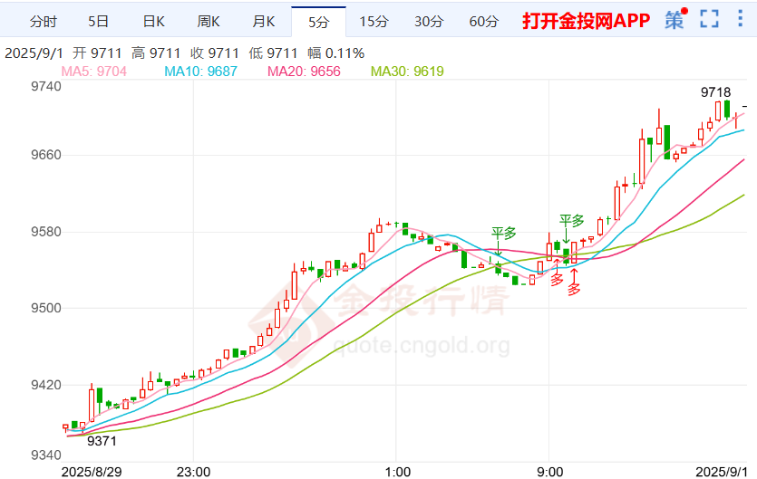 全球目光聚焦非农数据白银td走涨