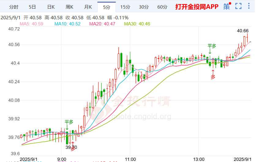 政治干预或加剧通胀伦敦银看涨