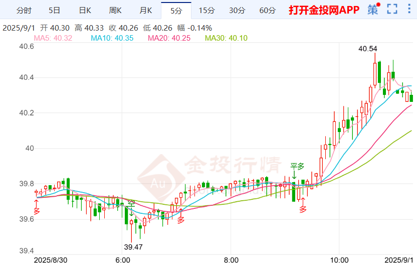 非农就业或推高降息银价偏多上涨