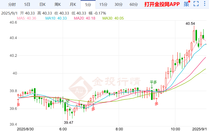 避险资产需求升温银价向上攀升