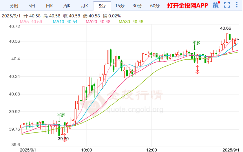 降息预期升温银价再创历史新高