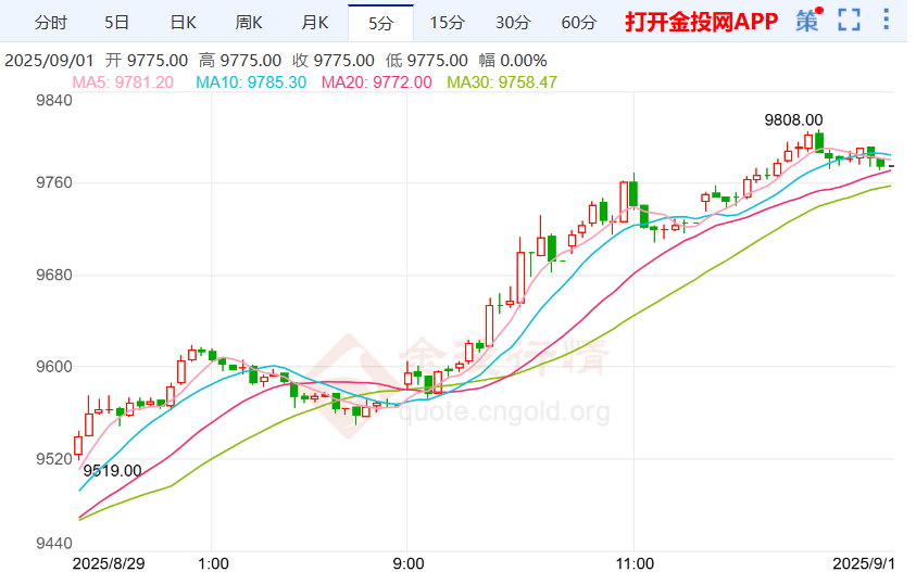 关税否决或“美国末日”沪银上涨