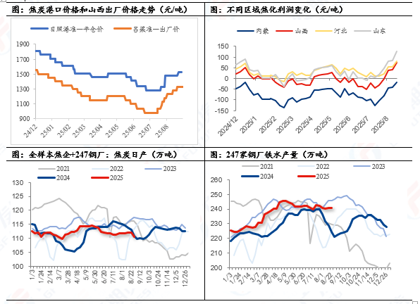 焦煤停产难阻煤价下跌 焦煤期货走势分析