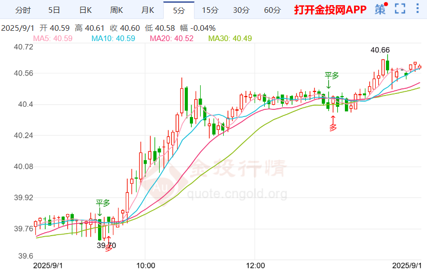 通胀如预期回升国际白银价高涨
