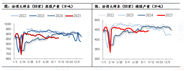 焦煤停产难阻煤价下跌 焦煤期货走势分析