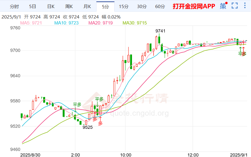 市场焦点继续锚定就业市场 白银td行情持续攀升
