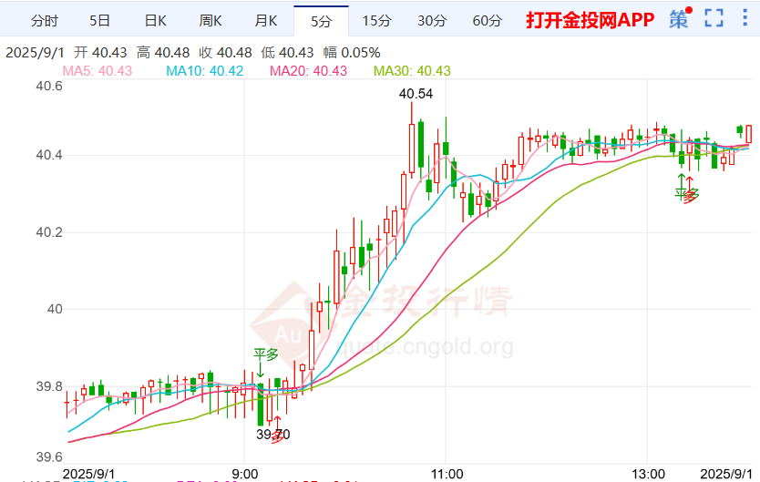 9月会议官员们准备出击 白银价格大幅上扬