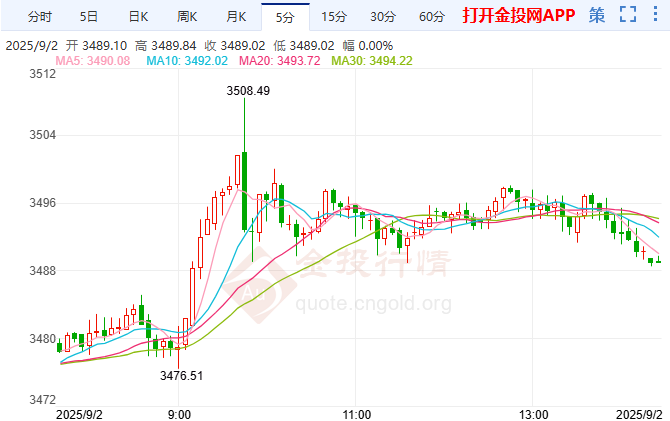 歷史性時刻再度降臨！金價創(chuàng)新高白銀趕超