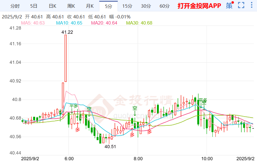 主席候选人或当理事银价下跌