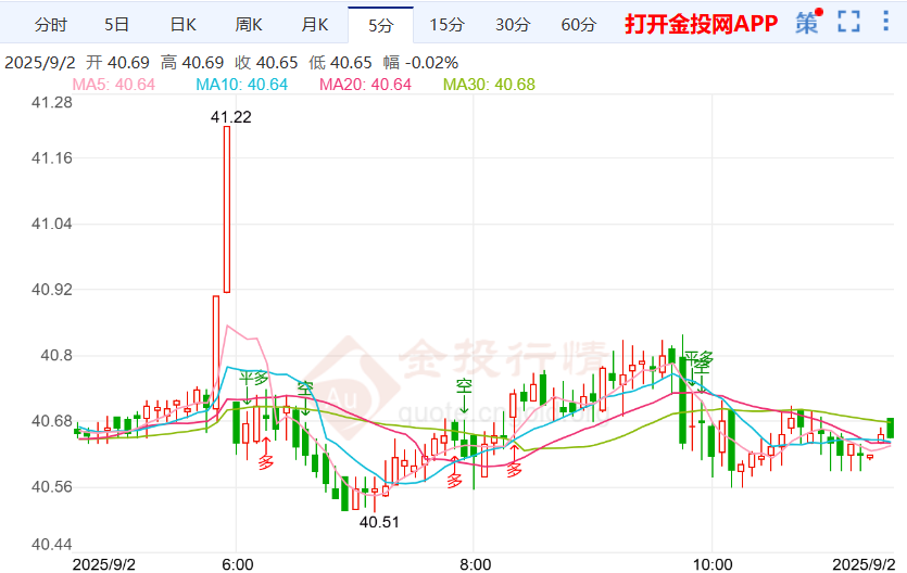 印度承诺对美零关税国际白银走弱