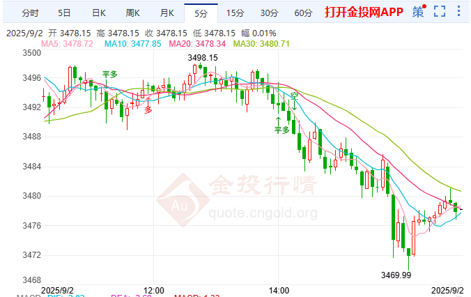 金投財經(jīng)晚間道：關(guān)稅政策懸而未決 現(xiàn)貨黃金獲強(qiáng)力支撐