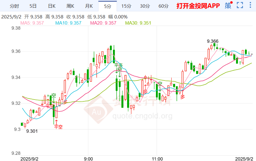 今秋或宣布住房紧急状态 纸白银走势震荡上涨