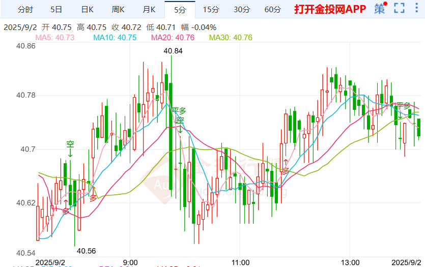 委内瑞拉正面临最大威胁 白银价格回调整理