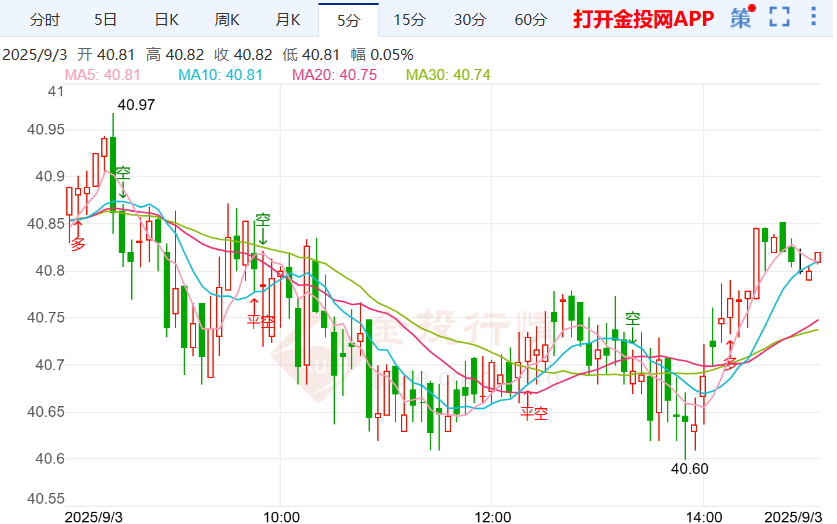 非农数据成关键国际白银走跌