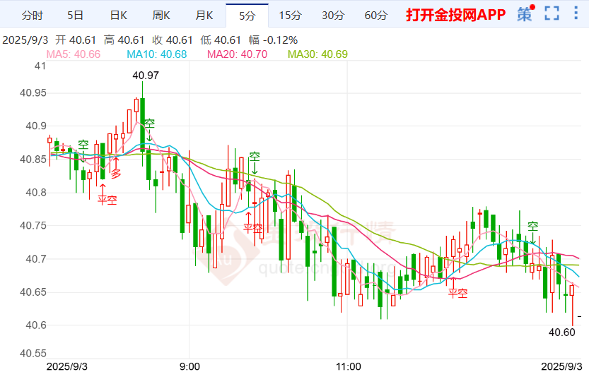 美财长周五将面试主席接任者 现货白银趋势下跌