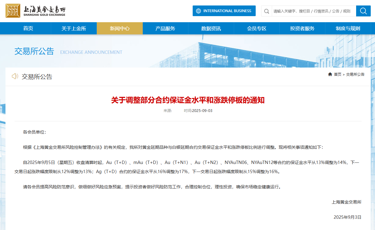 上金所調(diào)整部分合約保證金水平和漲跌停板