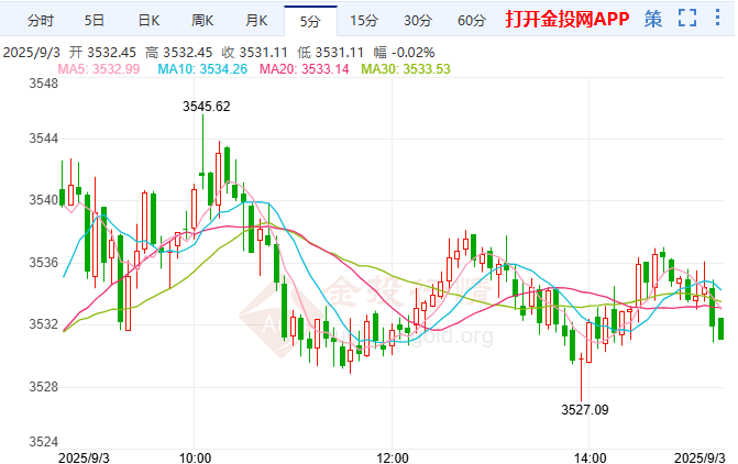 美國(guó)關(guān)鍵就業(yè)數(shù)據(jù)逼近 黃金技術(shù)前景分析