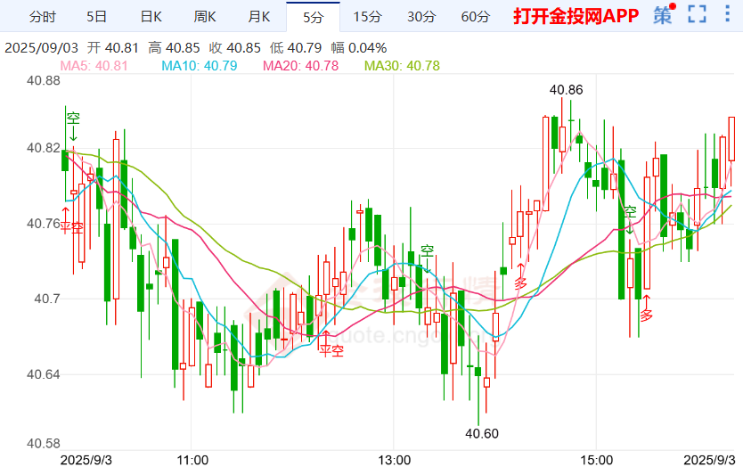 【白银etf持仓量】9月2日白银ETF较上一交易日增持56.48吨