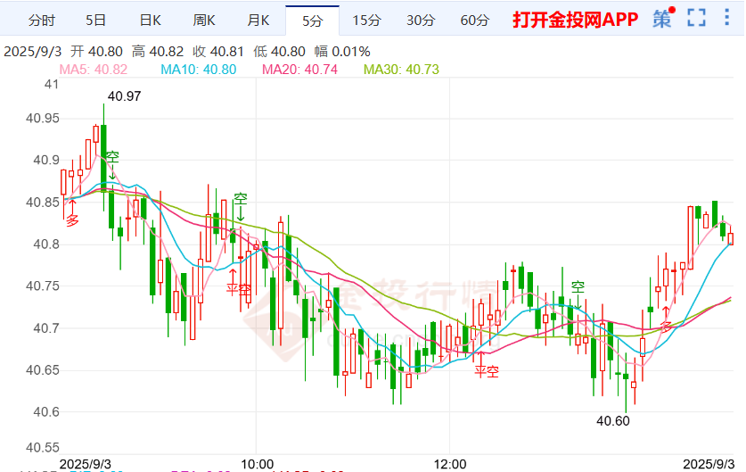 数百名经济学家声援库克银价小跌