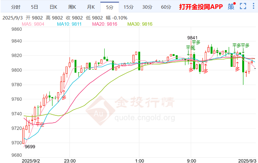 美国制造业深陷泥潭白银td震荡