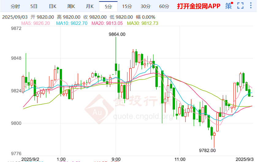 聚焦就业疲软与薪资压力沪银波动