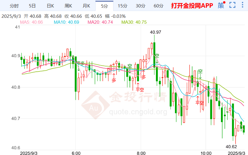关税合法性备受质疑银价偏空