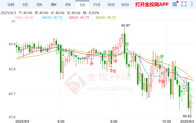 關稅裁決引爆不確定性銀價下跌