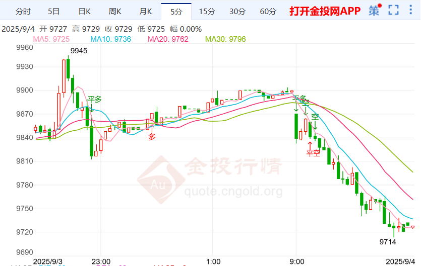 美联储官员集体发声白银td偏空