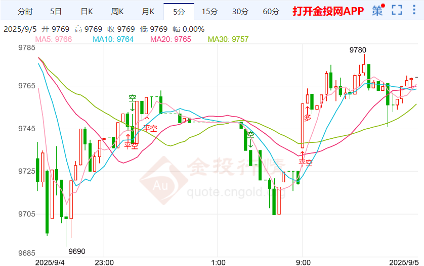美日贸易关系拉开新篇章白银td走弱
