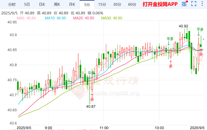 非农有爆冷风险伦敦银持续上涨
