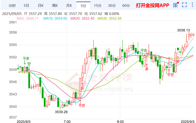 米兰考虑保留白宫职务 金价面临利好压力