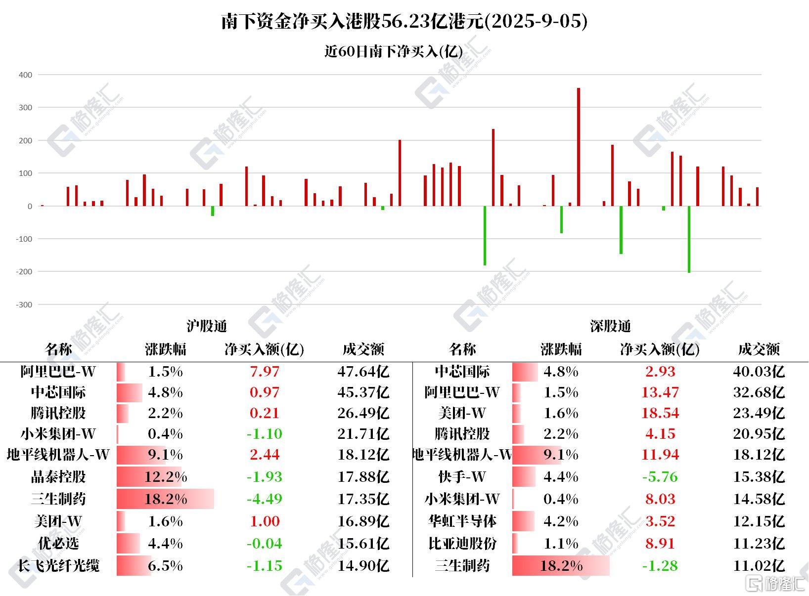 音频 | 格隆汇9.8盘前要点—港A美股你需要关注的大事都在这
