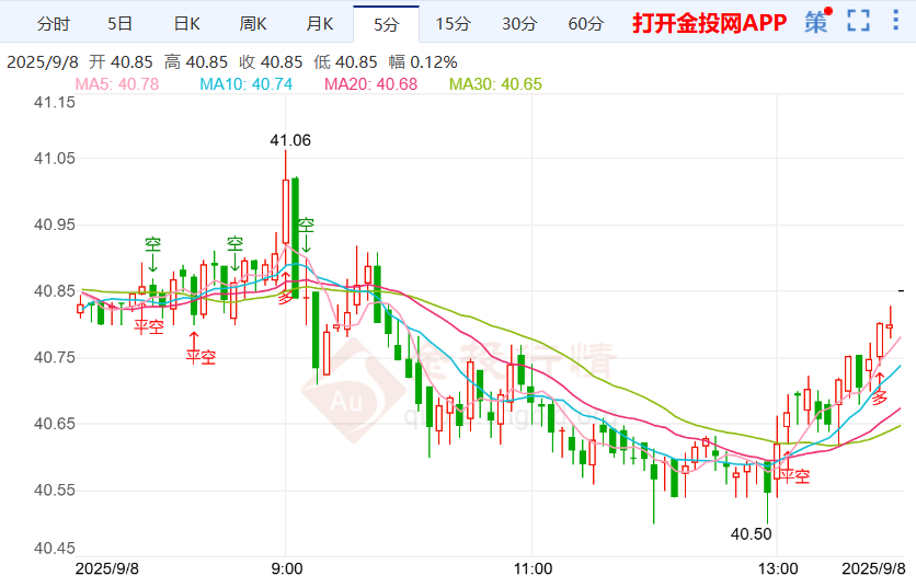 乌克兰望西方援助扭转战局 银价寻找上涨力度