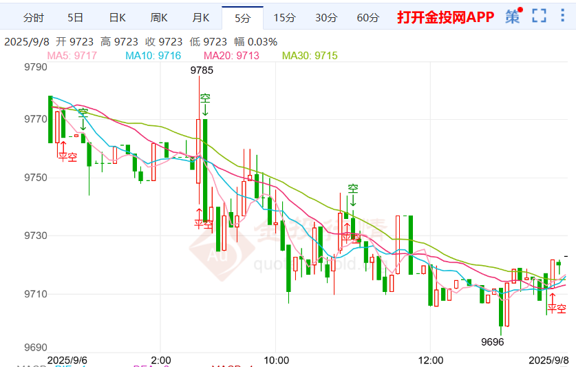 白银td价格持续走跌 “大轰炸”导致惨烈伤亡