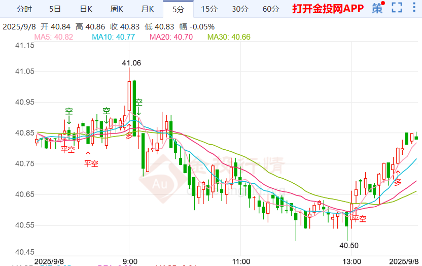 美财长对关税胜利“有信心” 银价价格小幅回温