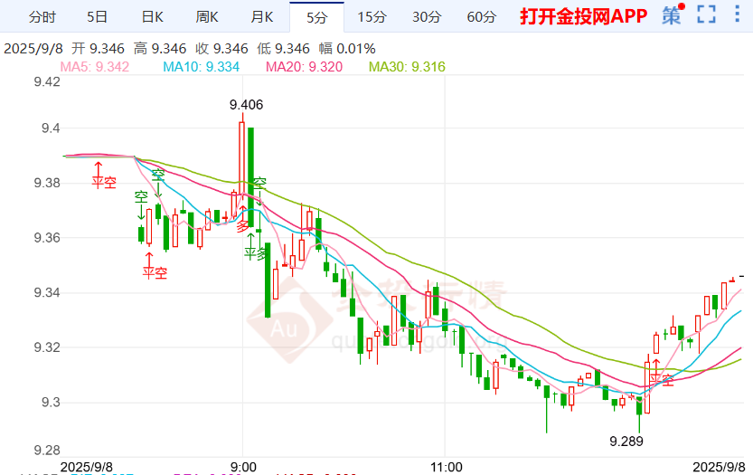 纸白银走势反弹上行 国际对俄制裁呼声高涨