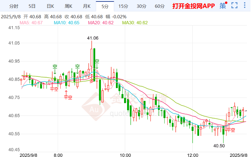 伦敦银一度跌超1% 俄国袭击乌克兰规模空前