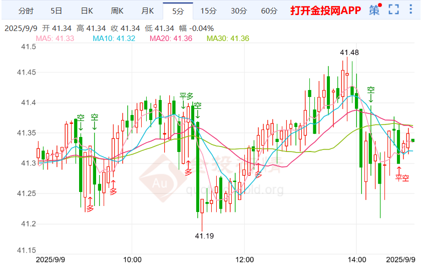 聚焦加征关税合法性白银价波动