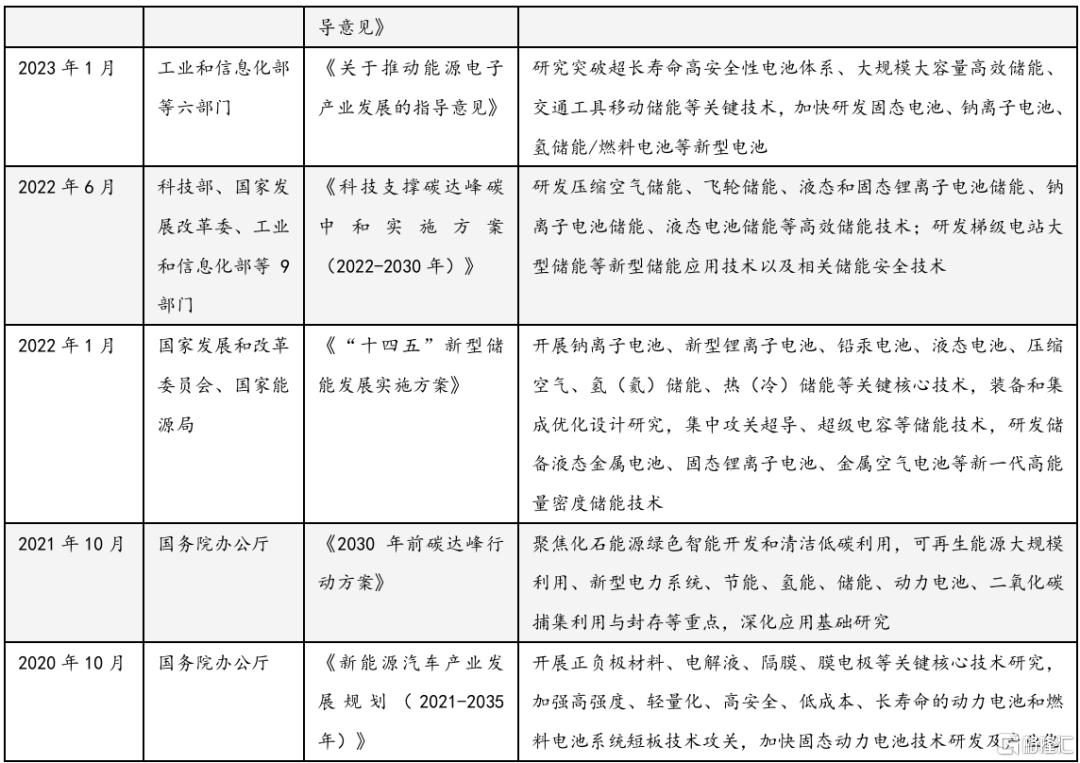 能量密度翻倍，自燃成为历史？固态电池引爆产业革命的前夜