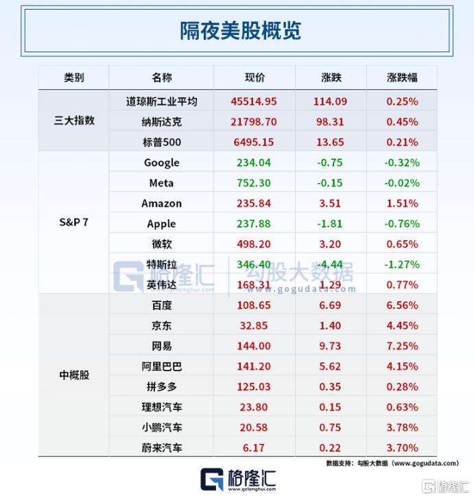 早报（09.09）| 超20次熔断！一度大涨300%；法国政府又“垮台”，贝鲁被迫辞职；A股再现“减持潮”
