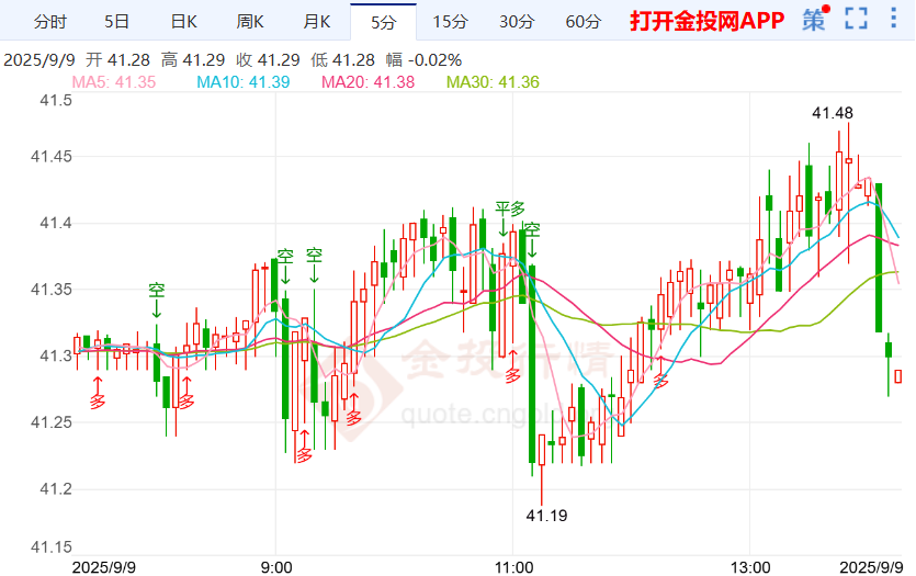 消费者对未来就业看法糟糕 白银价格区间震荡