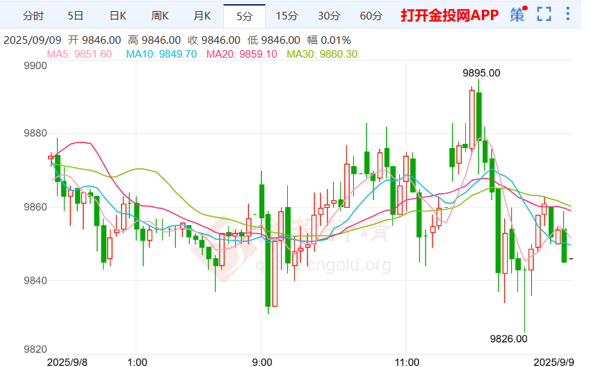 高关税带来沉重经济负担沪银上涨