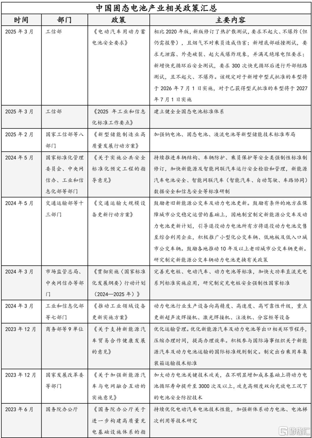 能量密度翻倍，自燃成为历史？固态电池引爆产业革命的前夜