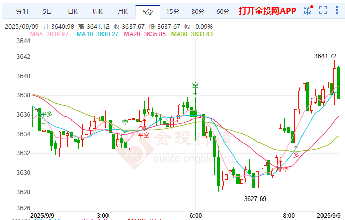 金投財經(jīng)早知道：21世紀(jì)最強(qiáng)美元周期終結(jié)？? 現(xiàn)貨黃金突破關(guān)鍵阻力位